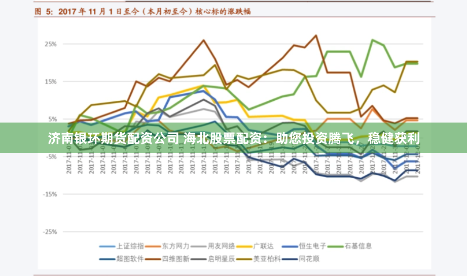 济南银环期货配资公司 海北股票配资：助您投资腾飞，稳健获利