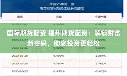 国际期货配资 福州期货配资：解锁财富新密码，助您投资更轻松
