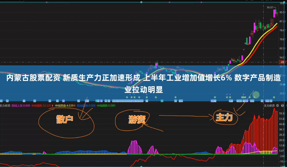内蒙古股票配资 新质生产力正加速形成 上半年工业增加值增长6% 数字产品制造业拉动明显
