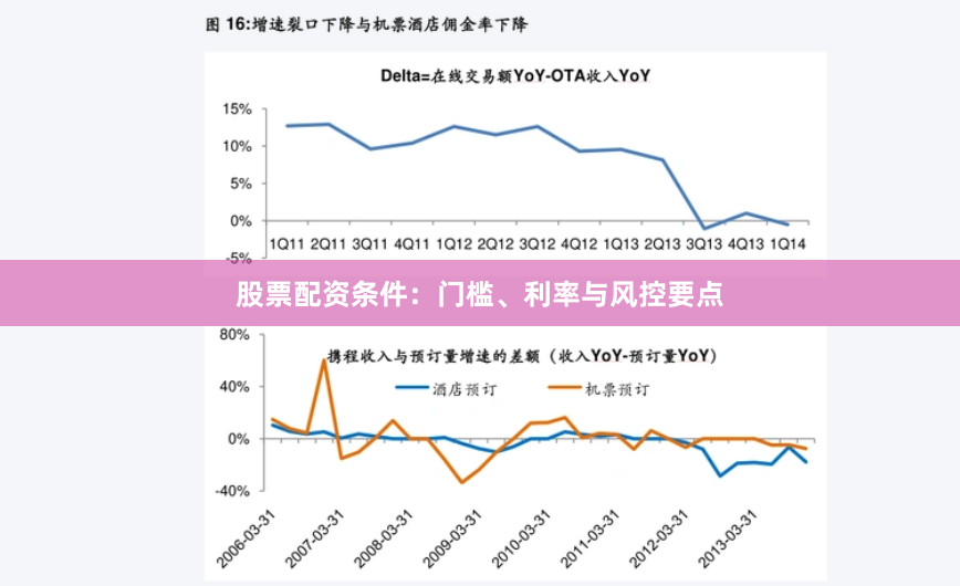 股票配资条件：门槛、利率与风控要点