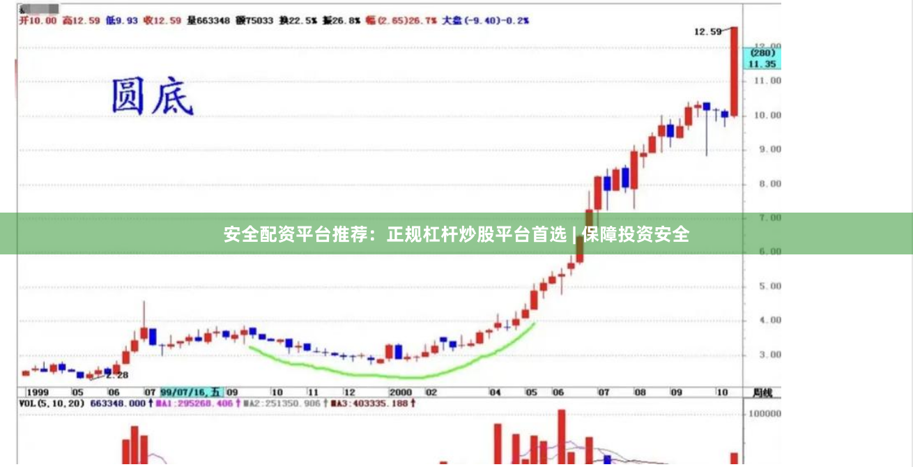 安全配资平台推荐：正规杠杆炒股平台首选 | 保障投资安全