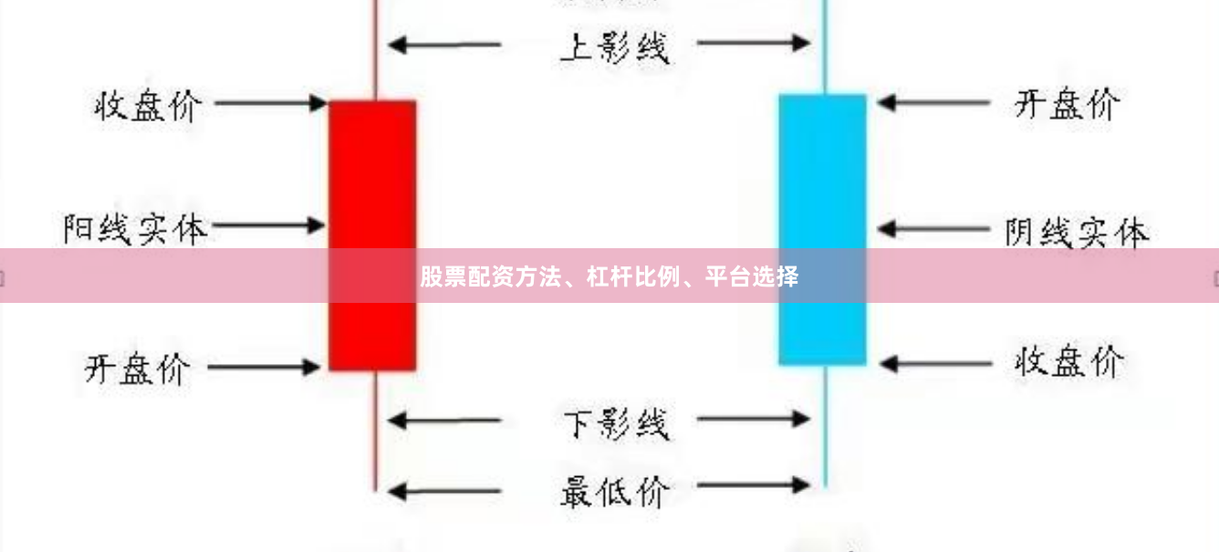 股票配资方法、杠杆比例、平台选择