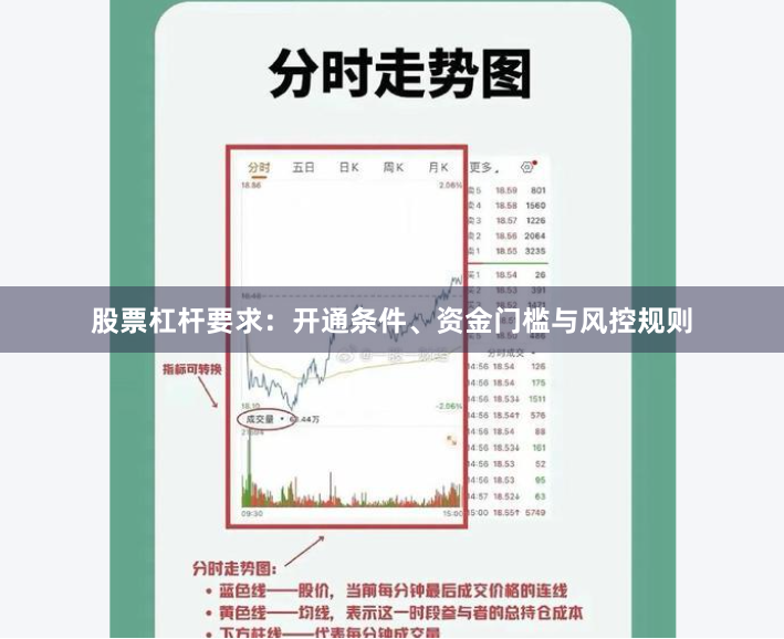 股票杠杆要求:开通条件、资金门槛与风控规则
